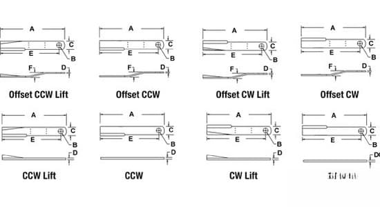 10751 - CCW Rotary Cutter Blade